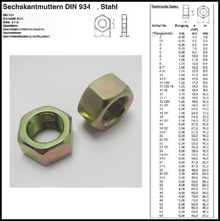 DIN 934 8.8 10 Sechskantmuttern Muttern M12 1,25 Feingewinde Stahl verzinkt